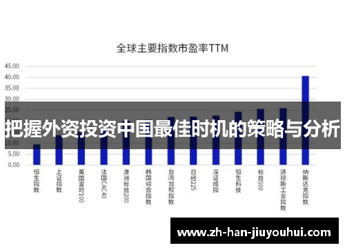 把握外资投资中国最佳时机的策略与分析