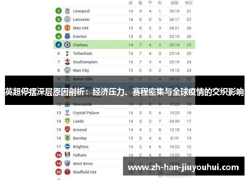 英超停摆深层原因剖析:经济压力、赛程密集与全球疫情的交织影响 英超停摆深层原因剖析:经济压力、赛程密集与全球疫情的交织影响