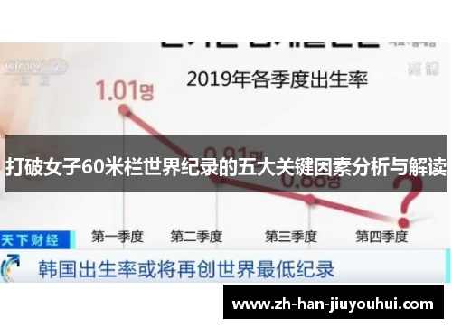 打破女子60米栏世界纪录的五大关键因素分析与解读