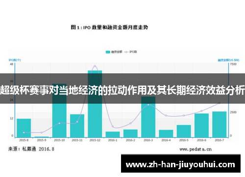 超级杯赛事对当地经济的拉动作用及其长期经济效益分析 超级杯赛事对当地经济的拉动作用及其长期经济效益分析