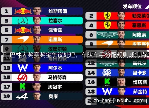 F1巴林大奖赛奖金争议处理，车队车手分配规则成焦点